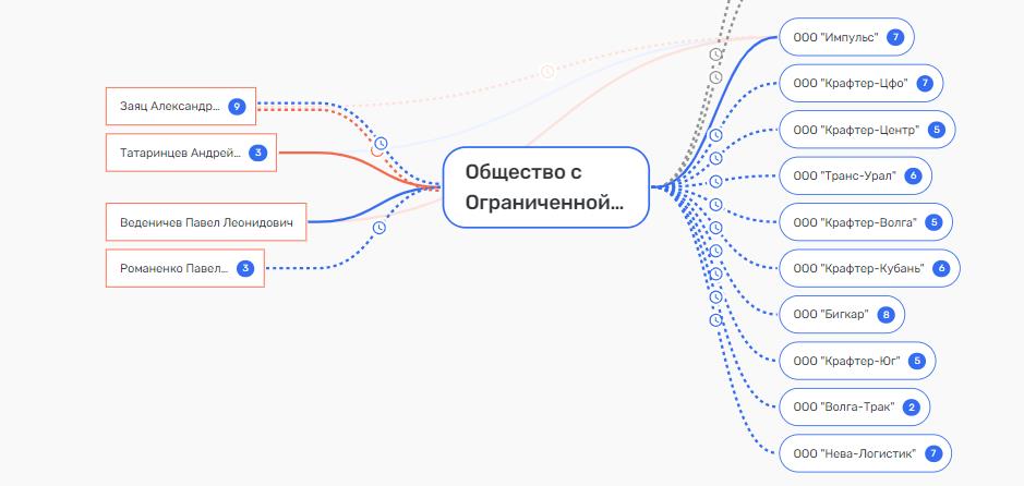 span class=’bg-search’Тамбовский/span УФНС тебе товарищ, или от Житлова налогов не ищут