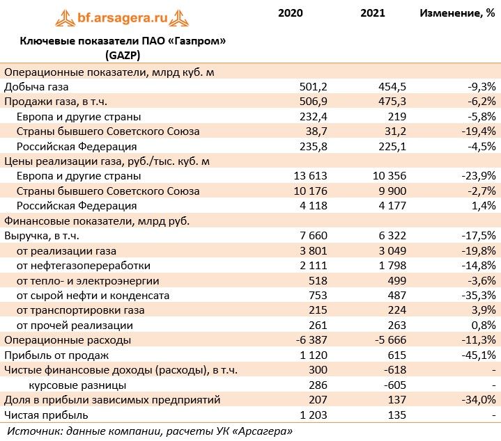 Пятая "газовая колонка": почему у Миллера "проморгали" Волобуева