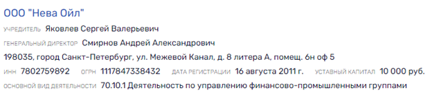 Губернаторские игры в снежкомы: семья Андрея Воробьева "метит" территории 