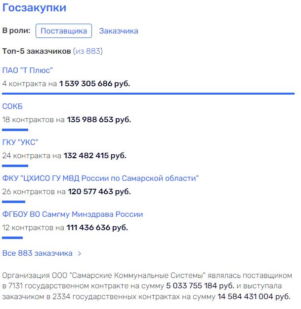 Отрадные устои губернатора Азарова